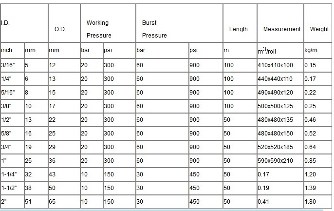 Rubber Smooth Surface Oil Hose