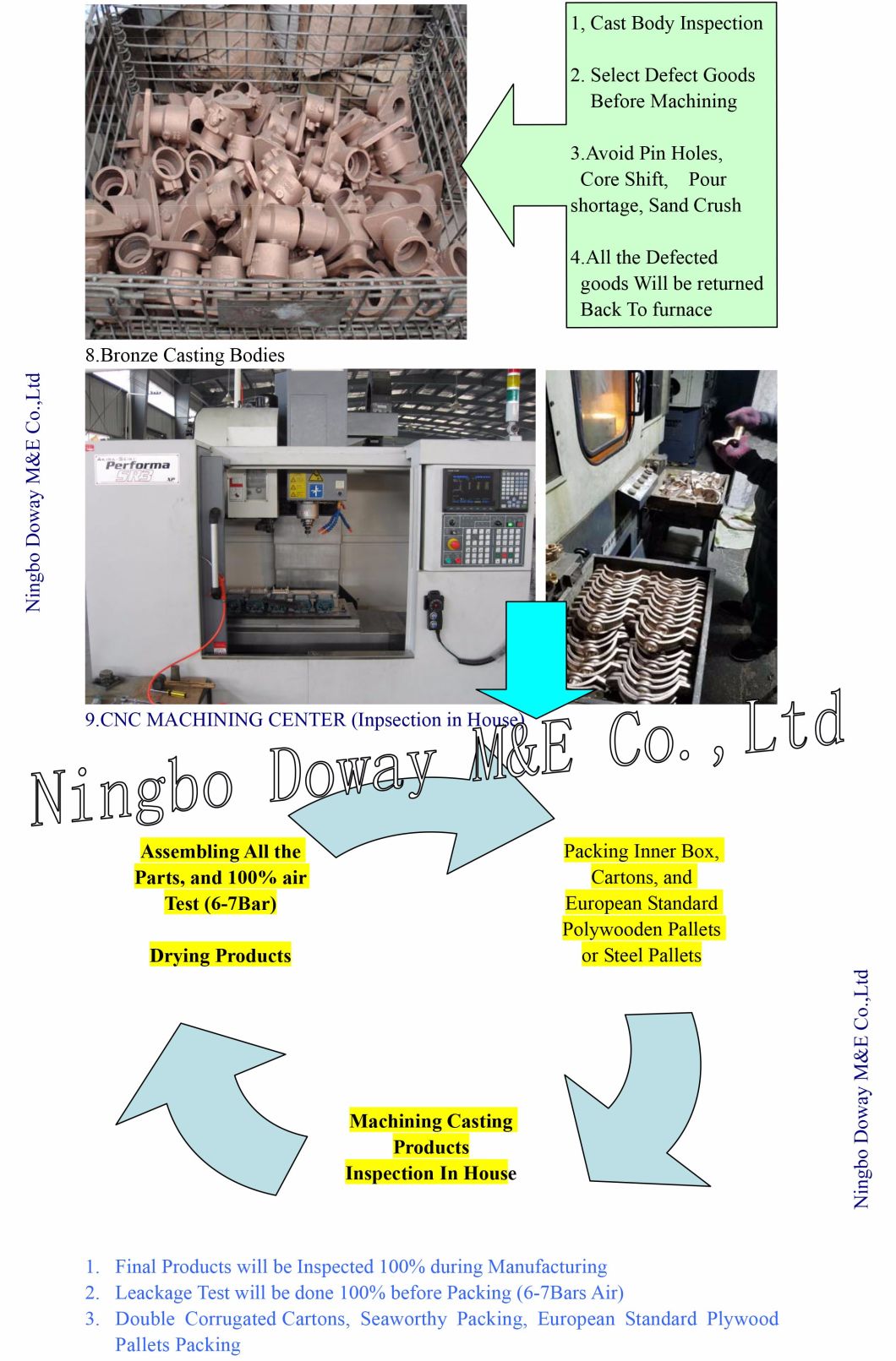 C83600 Casting Equal Tee Bronze Pipe Fitting