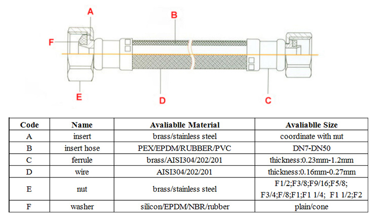 Pump Connector Stainless Steel Braided Hose