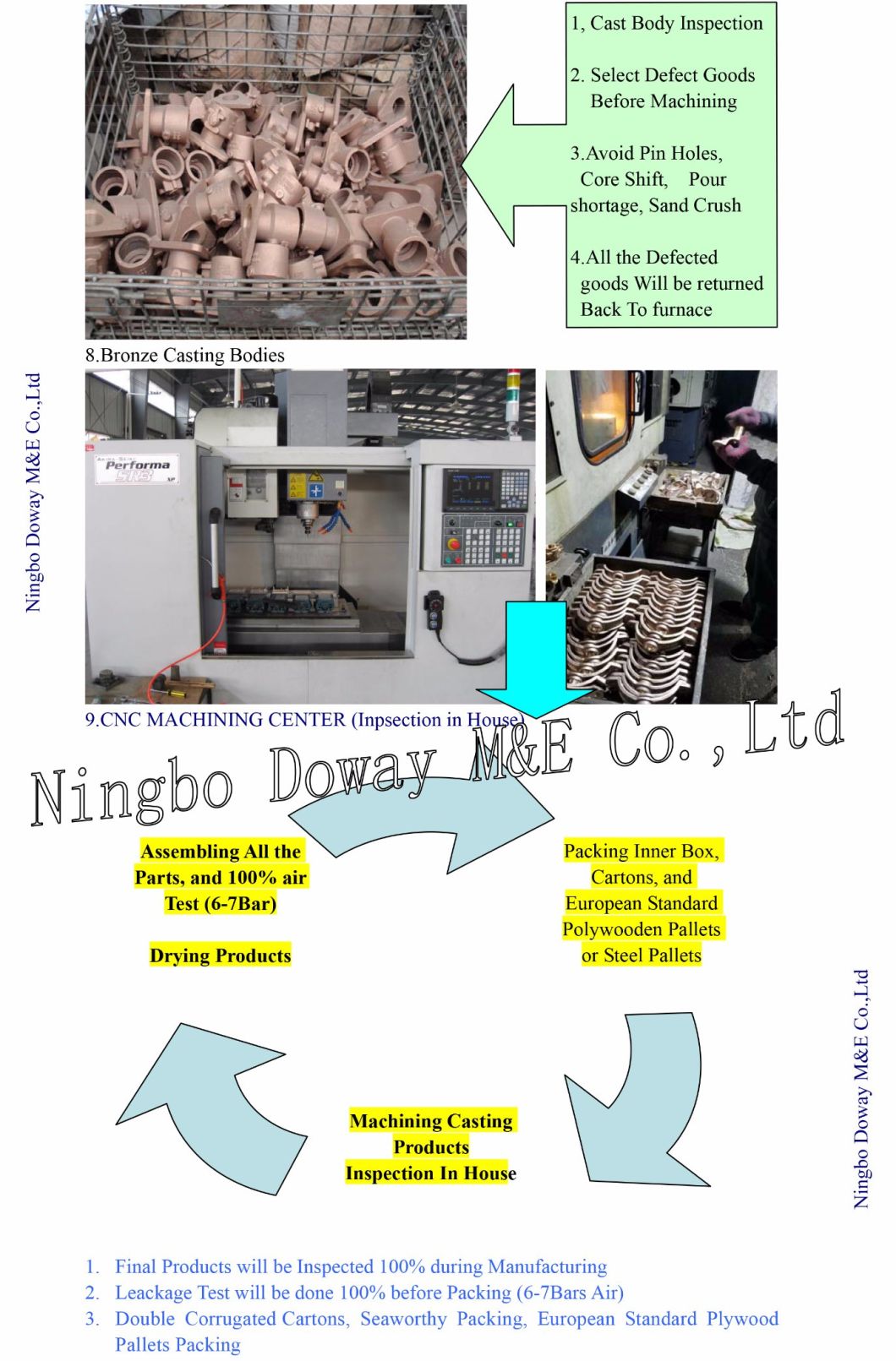 Bronze Saddles Clamp for PVC Pipe