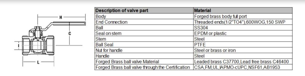 China Factory Custom Forged Brass Body Full Port Ball Valve