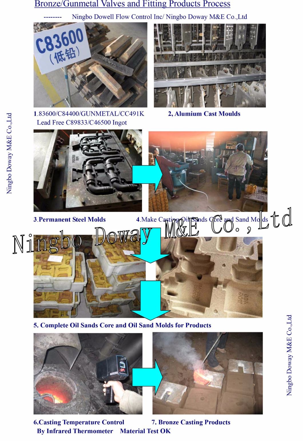 Bronze Saddles Clamp for PVC Pipe