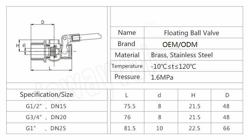 Top Sensitive Element Brass Floating Ball Valve for Toilet Sanitary Water  Tank - China Hot-Selling China Manufacturer, Brass Ball Valve