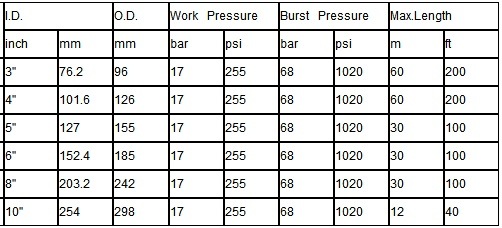 High Quality Tank Truck Hose Dock Hose