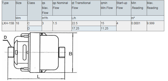 Rotary Volumetric Piston Water Meter