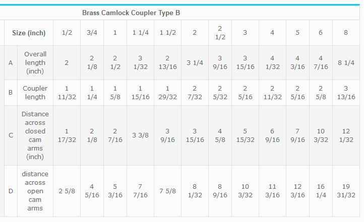 Part B Brass Camlock Quick Coupler