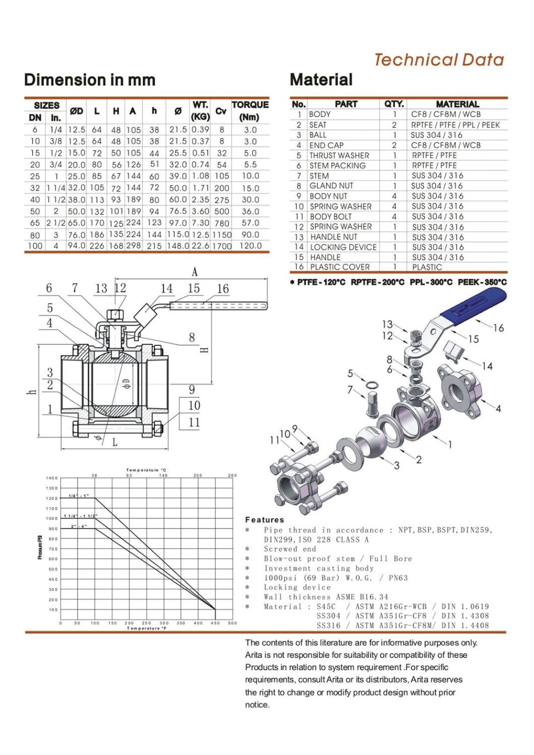 China Factory Socket Weld Stainless Steel 3PC Body Ball Valve
