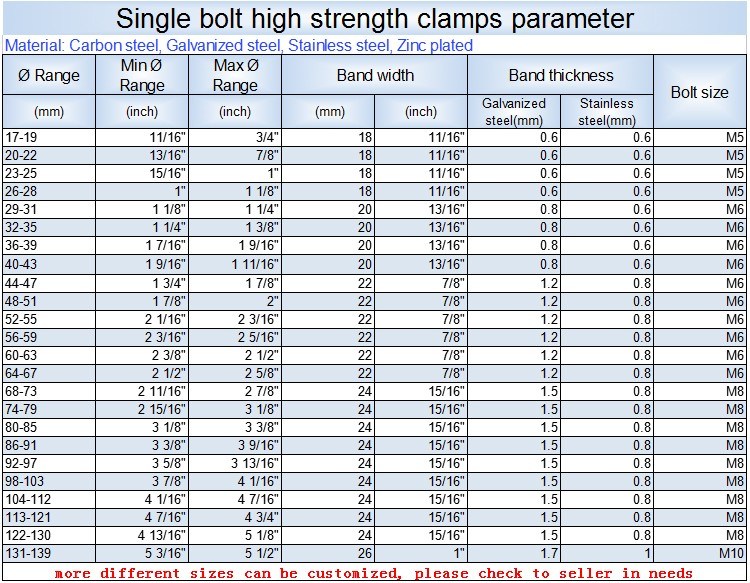 Single Bolt High Strength Pipe Clamps
