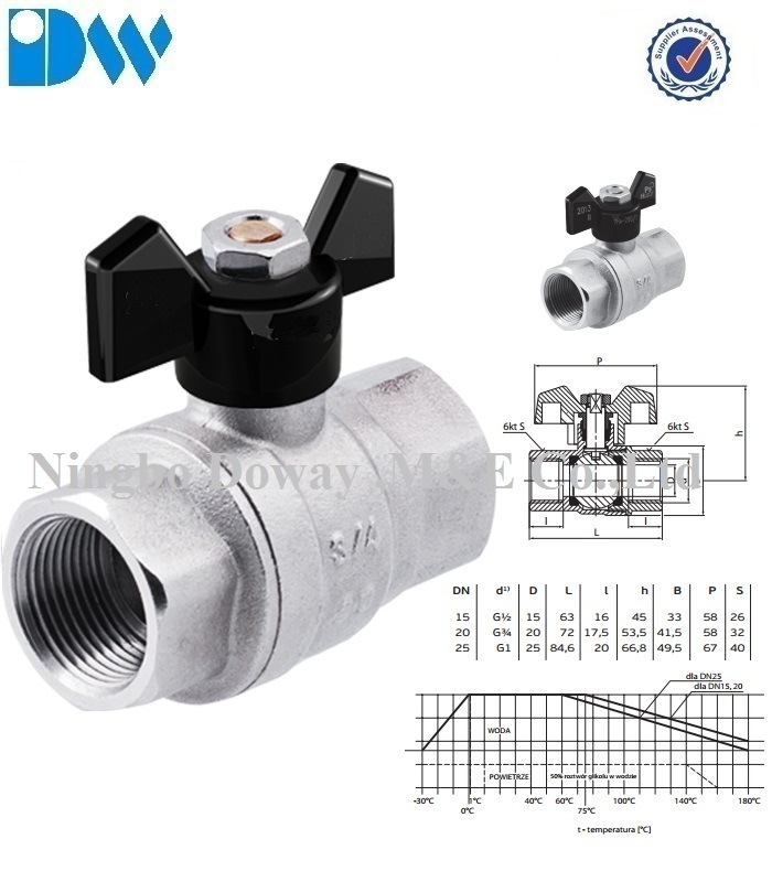 Brass Gas Ball Valve with Butterfly Handle