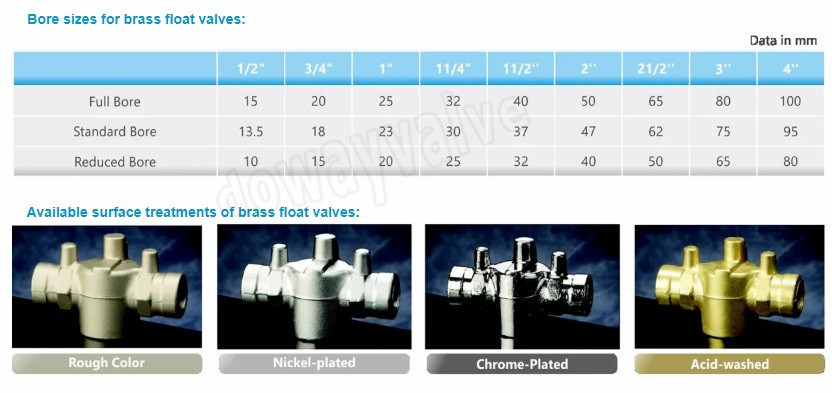 China Factory Best Selling Brass Floating Ball Valve
