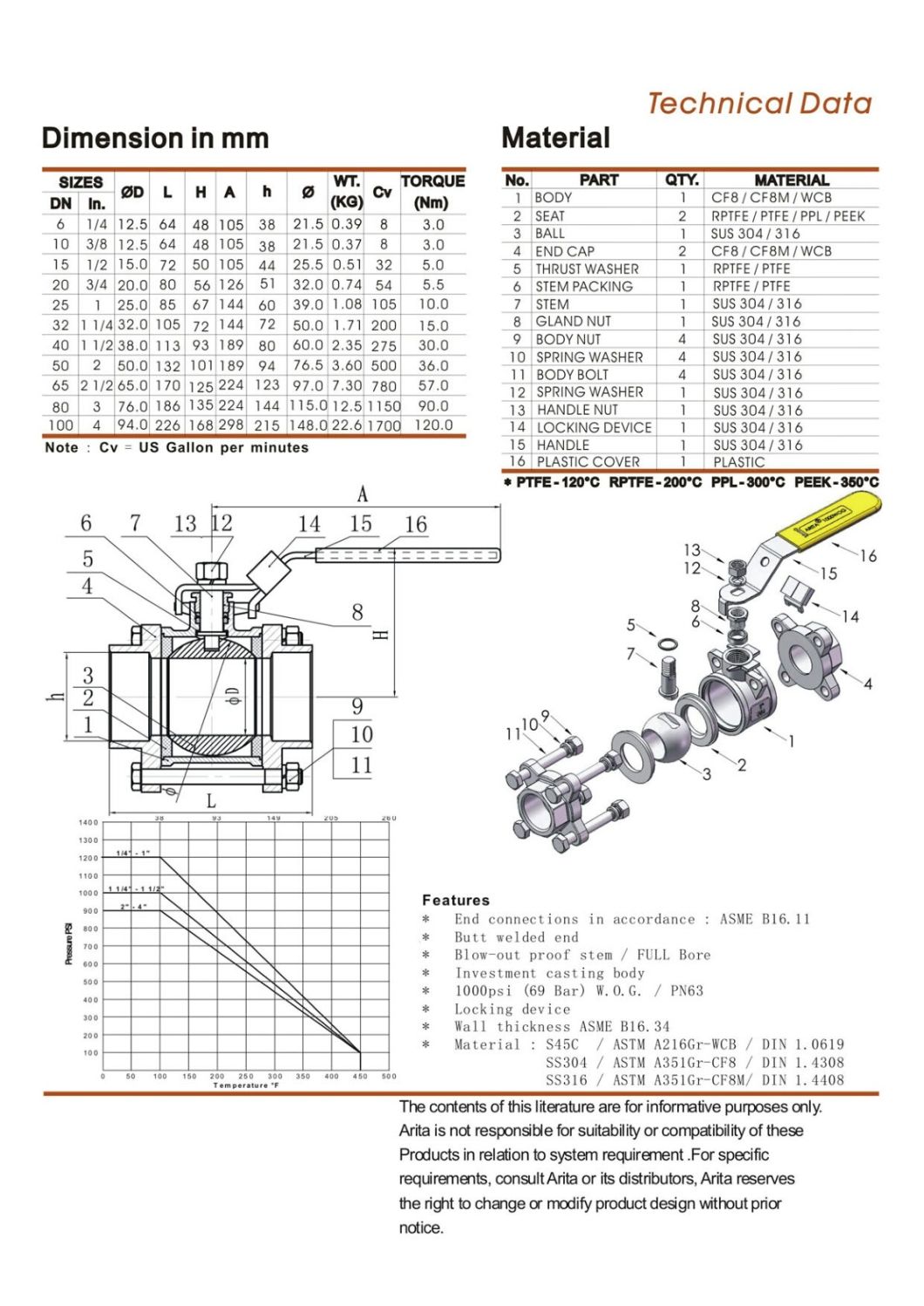 China Factory OEM Butt Weld Stainless Steel 3PC Body Ball Valve
