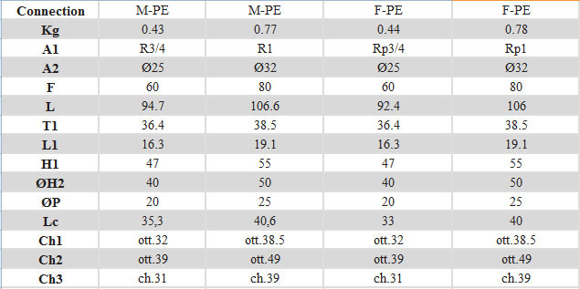 Gas Full-Bore Ball Valve with Compression Fitting for PE Pipe