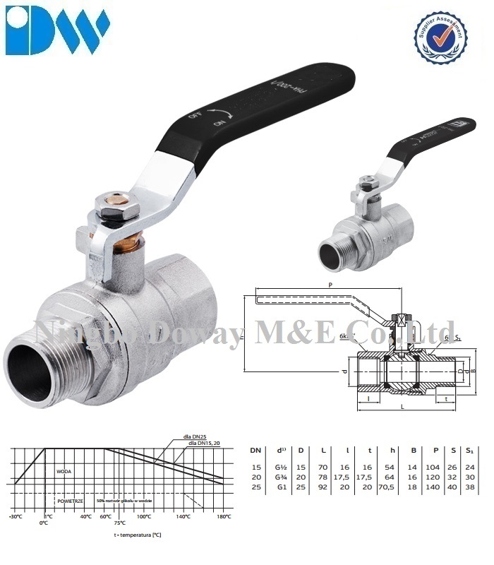 Brass Gas Ball Valve with En331 Approval