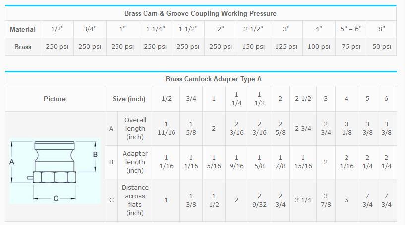 Forged Brass Type a Camlock Adapter