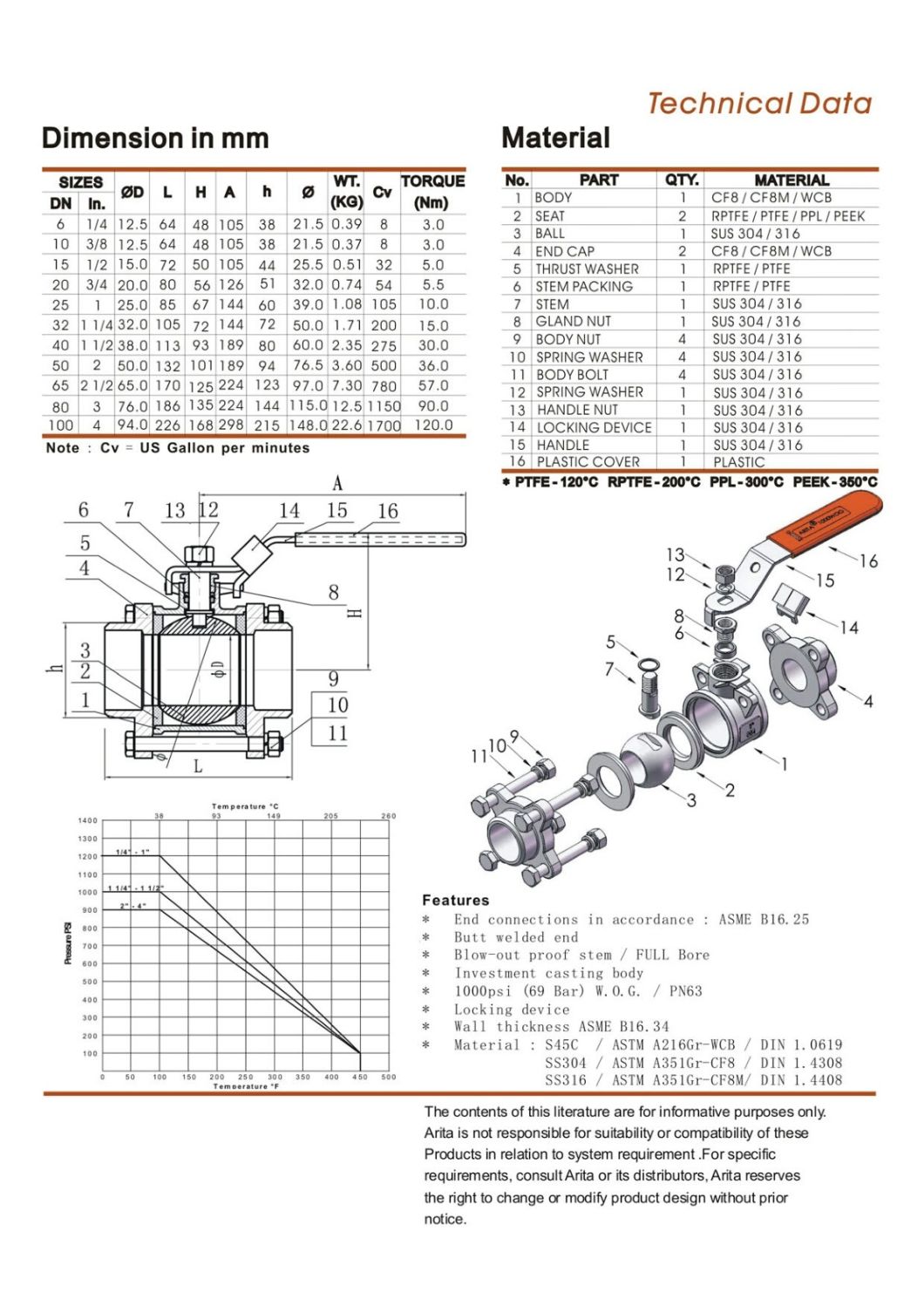 China Factory OEM Butt Weld Stainless Steel 3PC Body Ball Valve