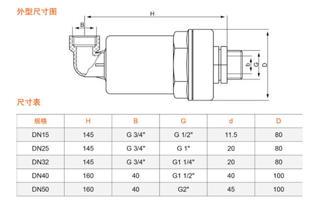 UPVC/PP Combination Air Vent Valve