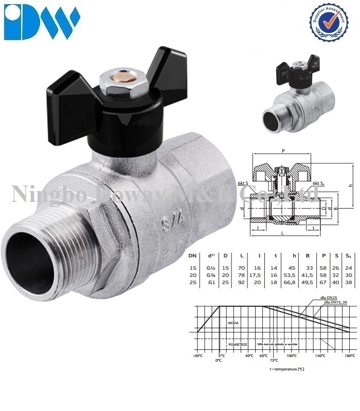Brass Gas Ball Valve with Butterfly Handle Fxm